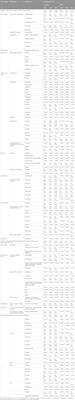 Potentially inappropriate prescribing among older adults with hypertension in China: prevalence and related comorbidities across different outpatient settings